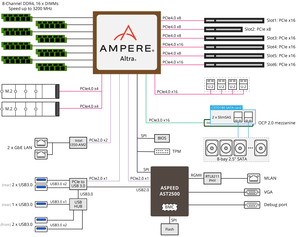 R272-P31_BlockDiagram